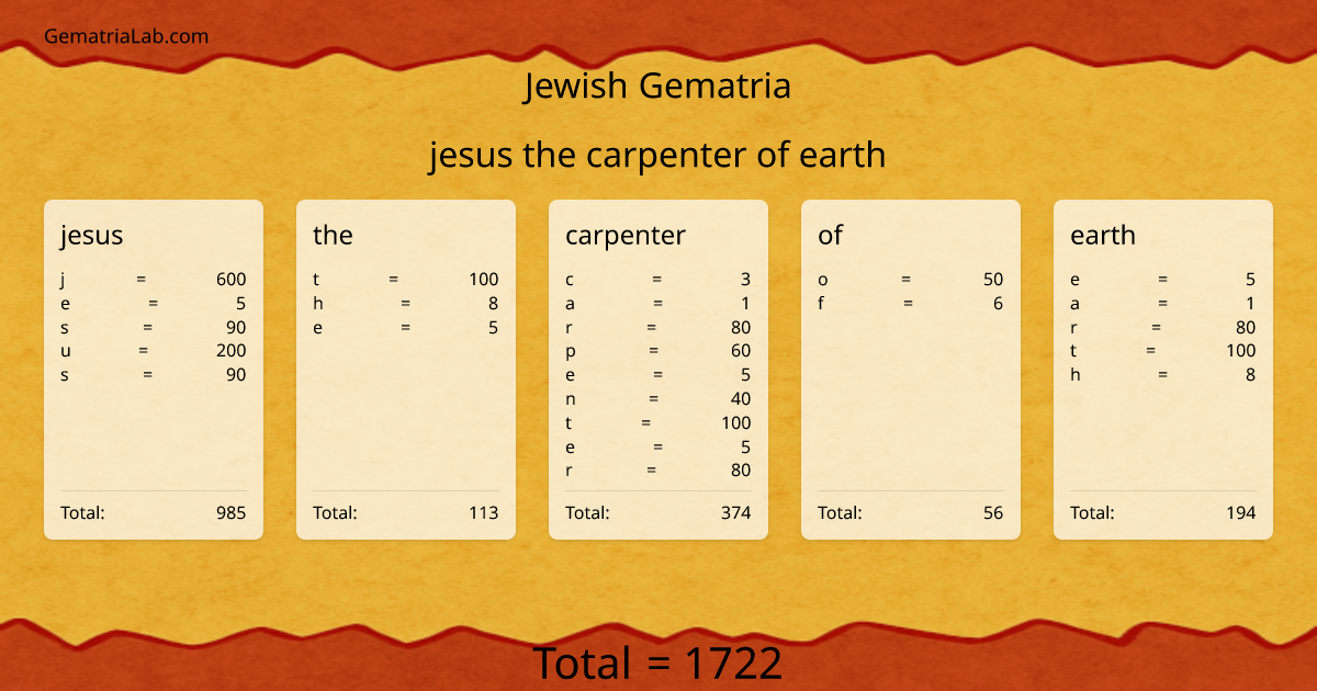 jesus the carpenter of earth in jewish Gematria